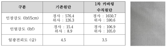 폴리케톤 카바링사를 이용한 보강어닝 물성테스트 결과