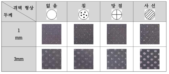 재귀반사 격벽 형상에 따른 특성 영향