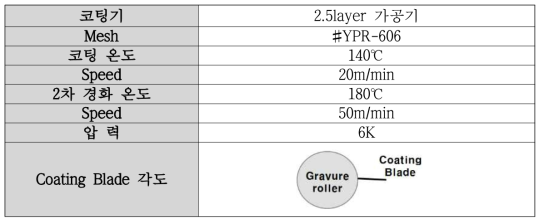 코팅 가공 조건