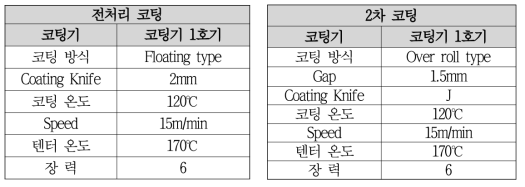 코팅 조건