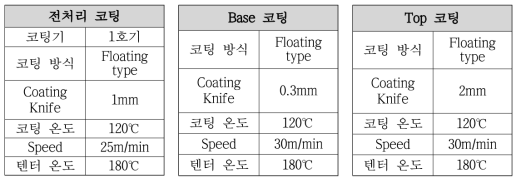 코팅 조건