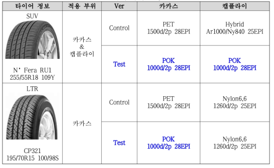 평가 규격 선정