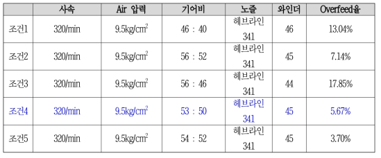 폴리케톤 원사 ATY가공 조건