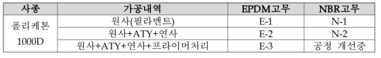 폴리케톤 MRG 고압호스 5종