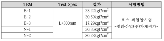 MRG 고압호스 파열압 테스트