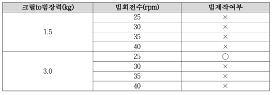 폴리케톤 원사 100%정경의 정경조건