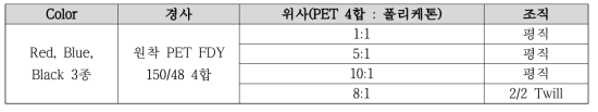 폴리케톤 보강 어닝 시직 조건