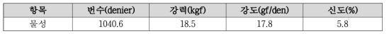 폴리케톤 원사 물성