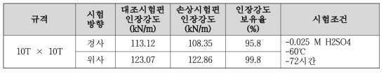 지오그리드 제품의 액체 저항성 평가