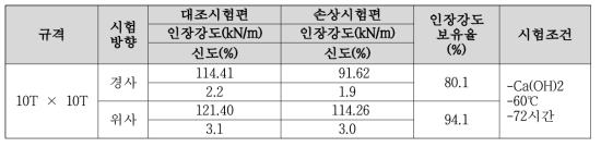 지오그리드 제품의 액체 저항성 평가