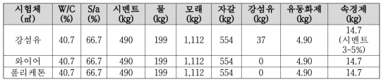 콘크리트 배합표