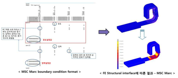 사출성형/구조해석간의 연계 해석 예시 – MSC Marc