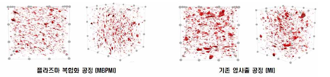 MBPMI 공정과 MI 공정으로 제조된 폴리케톤/GNP 복합소재의 GNP 분산 상태 비교