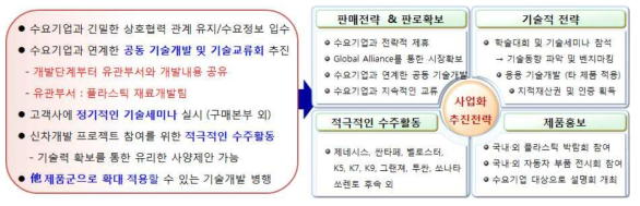 사업화 추진전략