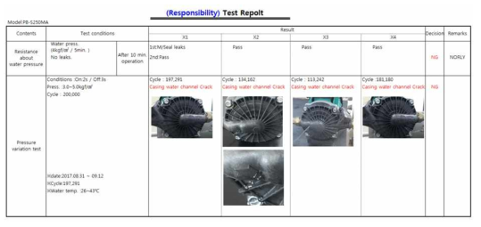 mPPO에 대한 responsibility test 결과