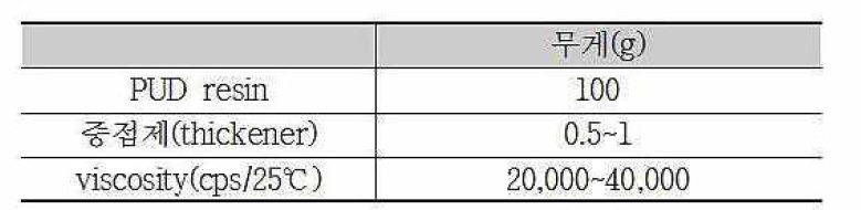 기계적 물성측정을 위한 PUD 배합비 및 점도조건