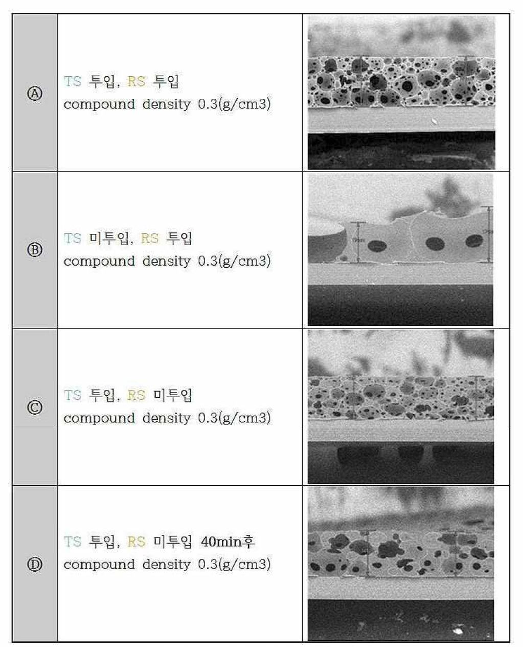 각 배함 및 조건별 샘플 단면 사진