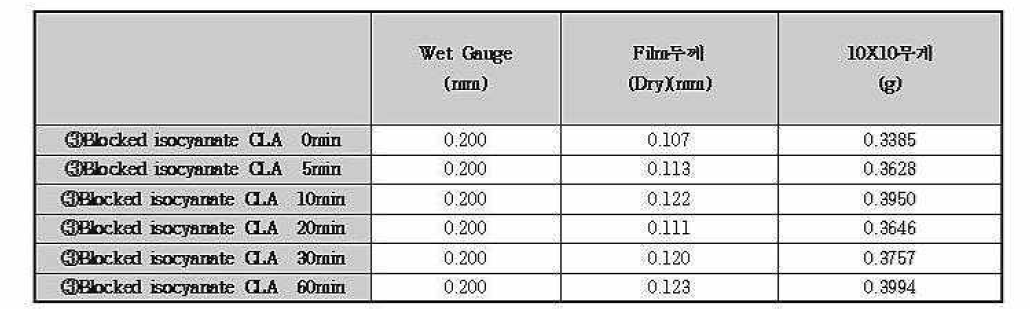 B l o c k e d i s o c y a n a t e C L A F o a m 의 시간에 따른 물성측정 결과