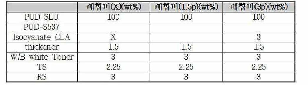 PUD 버퍼충 배함 조건