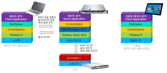 아키텍처 기본설계