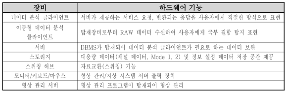 지상시스템의 하드웨어 구성