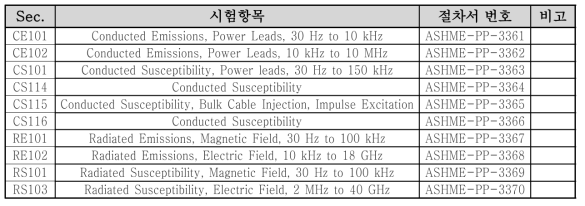 DO-160G 시험 항목 및 절차서 도출