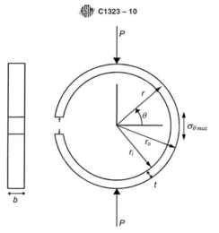 C-Ring 강도 측정시편의 형상 (ASTM C1323-10)