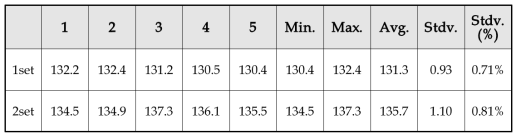 4차년도 doped PMN-PT 온도 특성 측정 결과