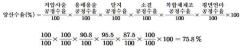 양산수율 산출식(위)과 최종 양산수율