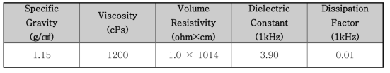 압전복합체 제작에 사용된 폴리머 특성.