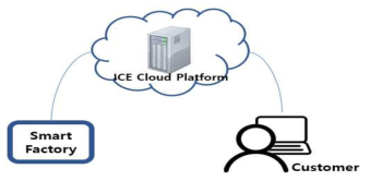 ICE Cloud Platform 도식