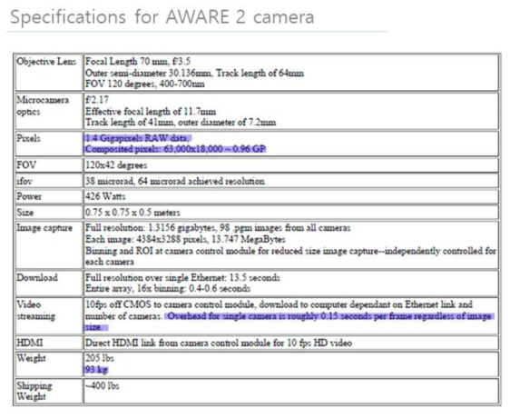 AWARE-2 카메라의 사양이 나타나 있다.