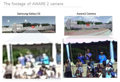 갤럭시 s3와 비교한 AWARE-2 카메라의 해상도