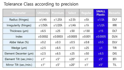 최종 설계안에 대한 공차계산을 해 보기 위해 플라스틱 렌즈에서 제작 시 발생할 수 있는 제작오차(공차)를 조사함.