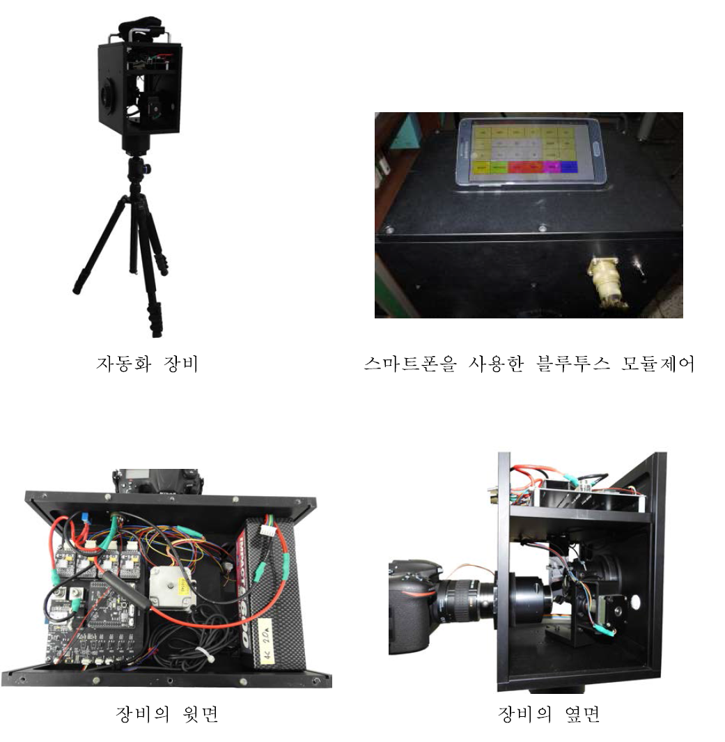 기계설계를 바탕으로 기계부품, 기계구조물, 스테핑 모터, 전자제어 회로, 분할상 확대부, 펌웨어 등이 제작·설치·조립되어 완성된 자동화 장비.