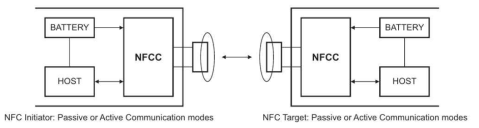 NFCIP-1 Comunication Mode