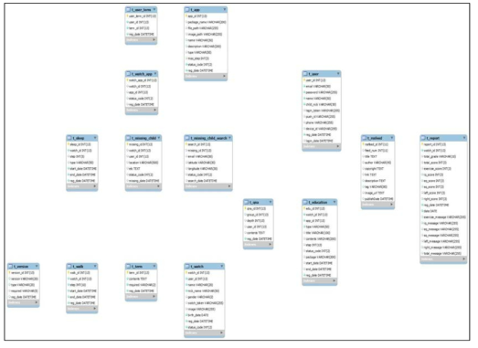 Personalized Syndication G/W Database EER Diagram