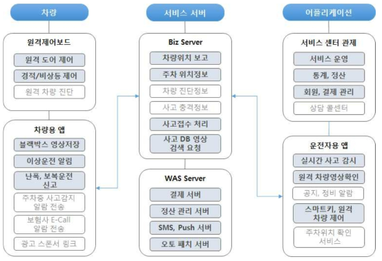 서비스 아키텍처