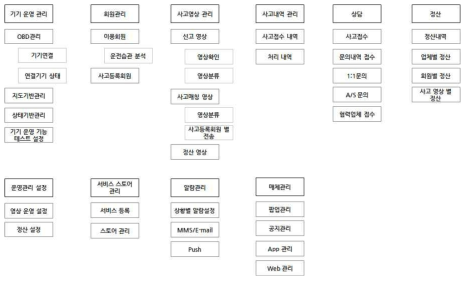 관제(CMS) 사이트 맵