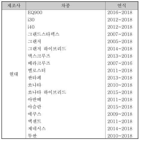 현재 원격제어보드 호환 가능 차종