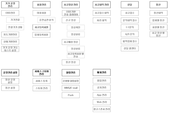 관제(CMS) 사이트 맵