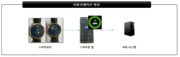 졸음운전감지 어플리케이션