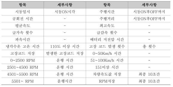 차량상태 정보