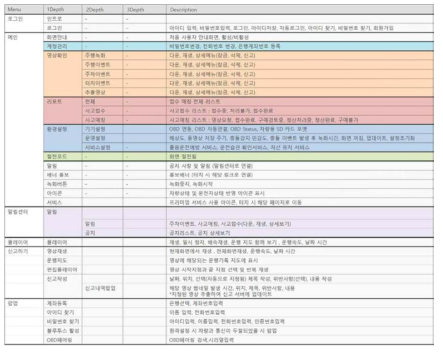 차량용APP 기능명세서