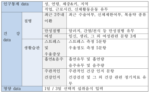 개인건강 DB 문항