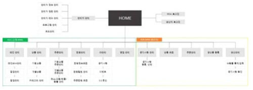 발주 시스템 관리자 IA