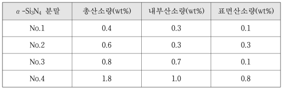 Si3N4 분말 산소함유량(wt%)