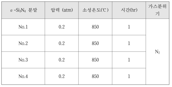 소성조건(산소함량 0.4 , 0.6, 0.8, 1.8 wt%)