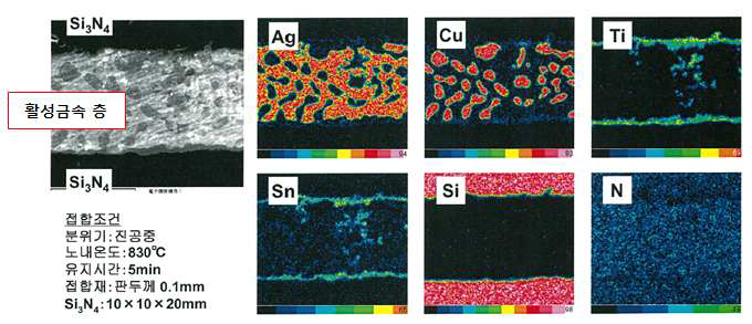 Si3N4 질화물 접합
