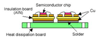 AlN 방열기판 파워모듈
